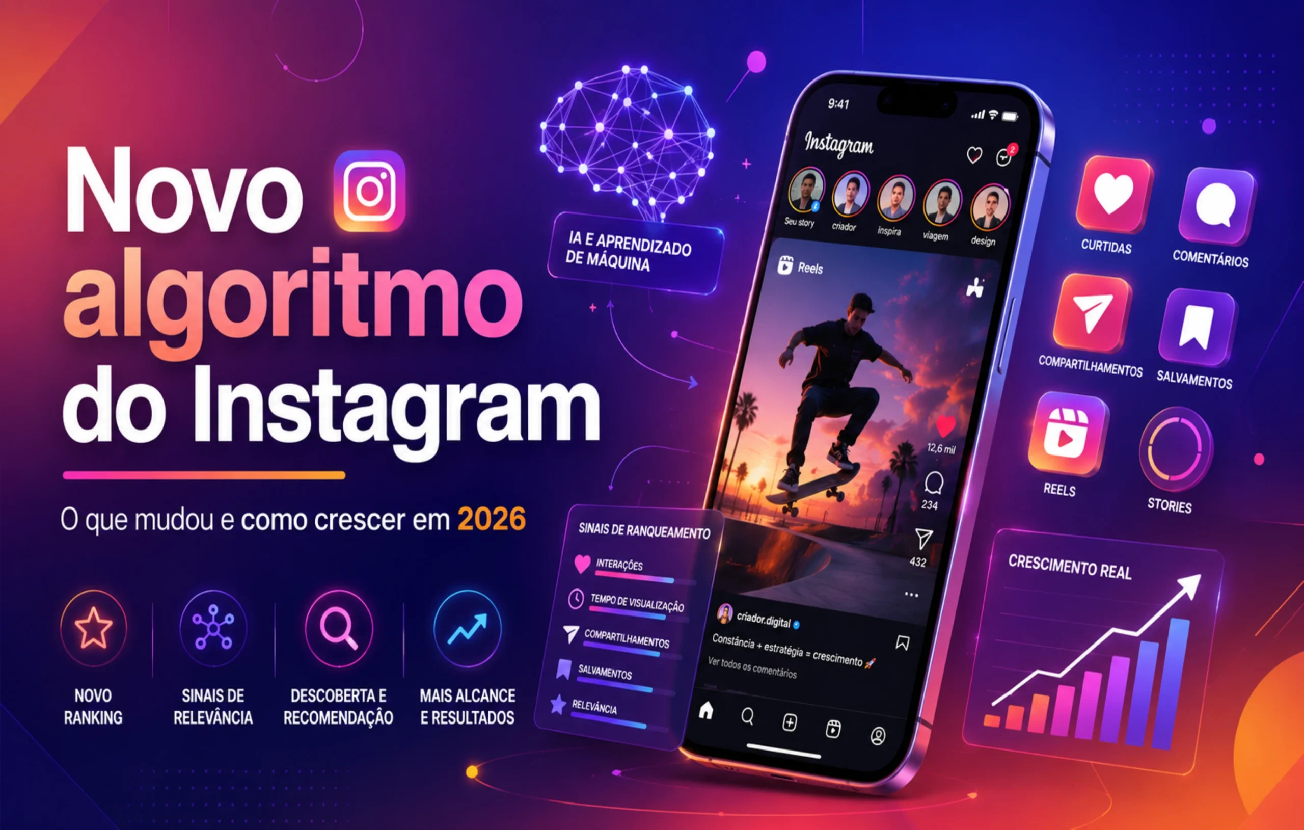 No momento, você está visualizando Novo algoritmo do Instagram: o que mudou e como crescer em 2026