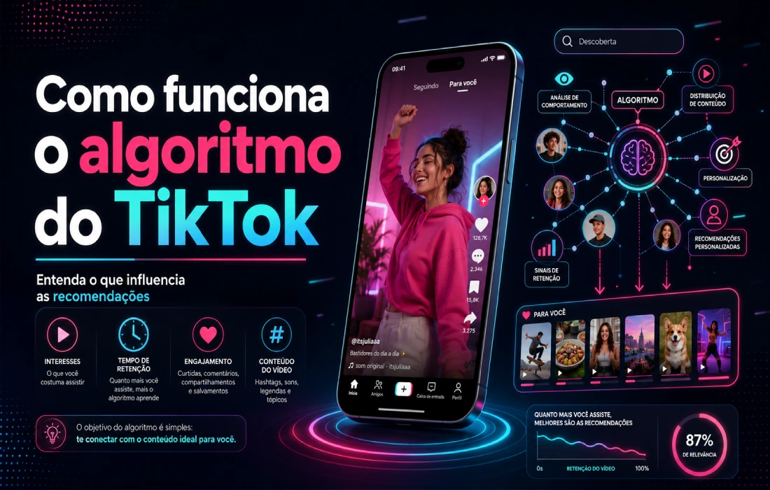 Leia mais sobre o artigo Como funciona o algoritmo do TikTok? Entenda o que influencia as recomendações